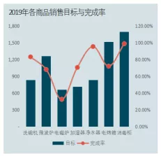 玩转WPS表格 - 自定义样式图表模板