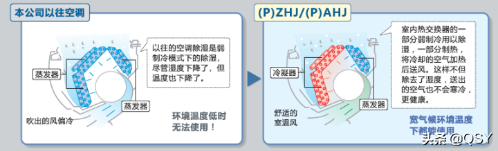 拆三菱电机空调ZHJ 或许是制热最强的1.5匹 实测68度高温风