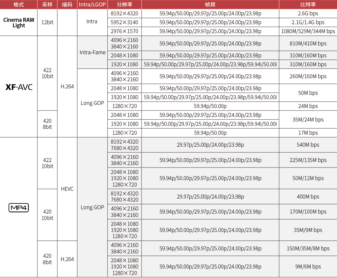 佳能发布新款相机，视频码率高企，想买的可以先升级电脑了