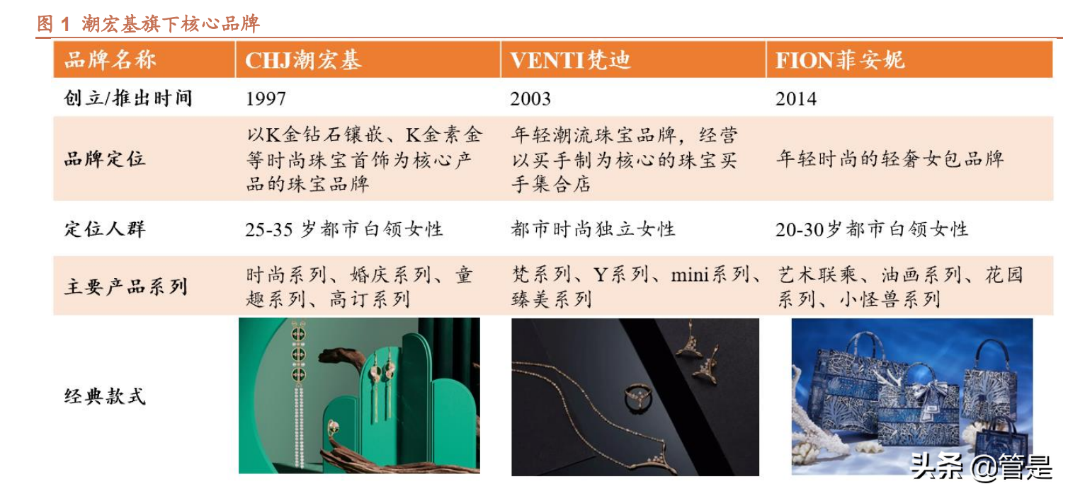 潮宏基研究报告：时尚珠宝领航者，加盟助力快速扩张