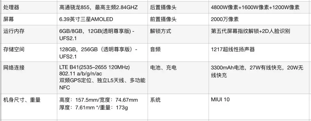 小米9评测：配置顶级、价格厚道，小米进入高端市场的诚意之作