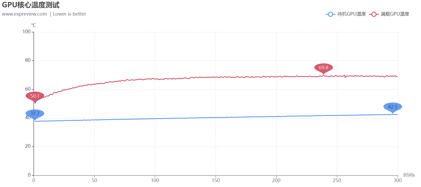 铭瑄RTX 3080 Ti iCraft GM OC显卡评测：能与顶流相竞争的旗舰级产品