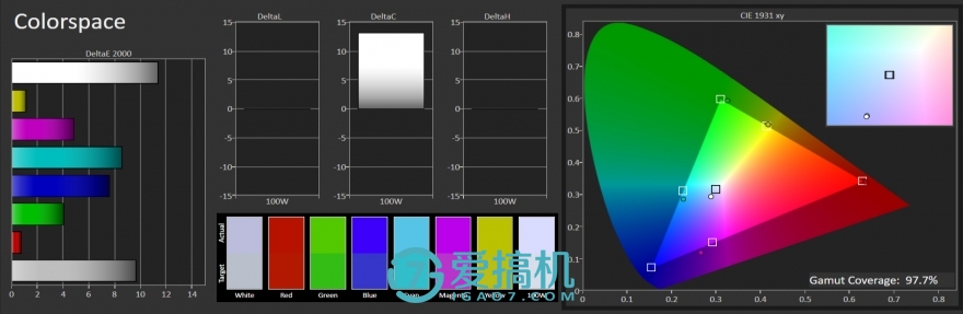 中庸之道，红米 Note 4 详细评测