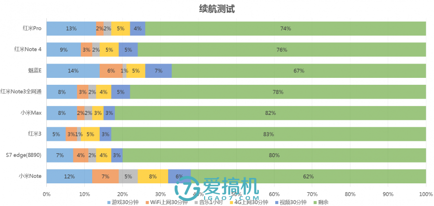 中庸之道，红米 Note 4 详细评测