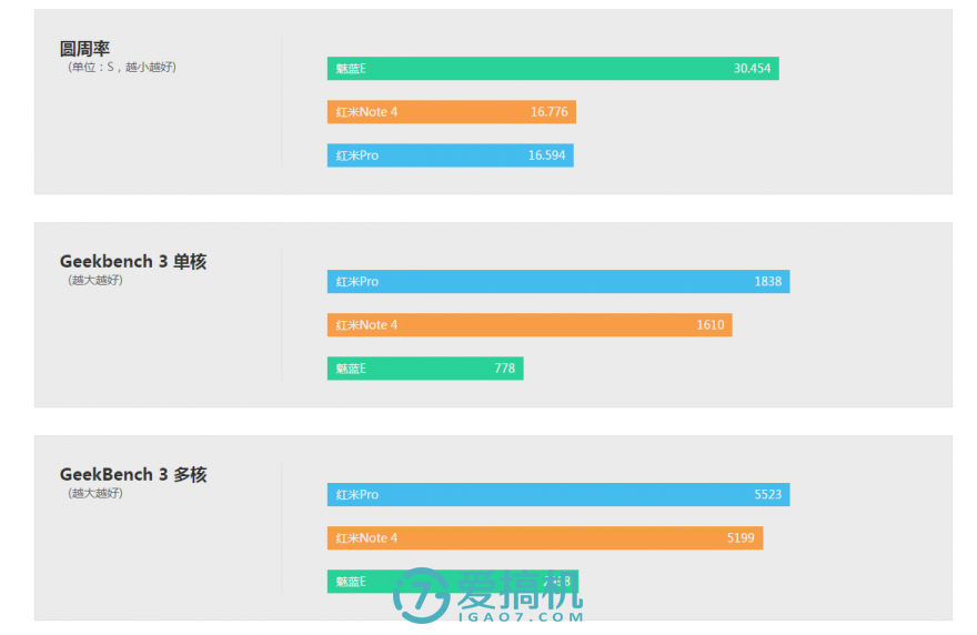 中庸之道，红米 Note 4 详细评测