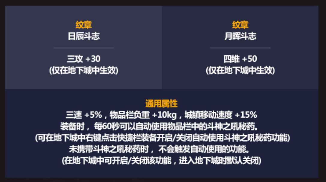 DNF：五一礼包爆料，辅助专属加成太大，只为告别奶荒