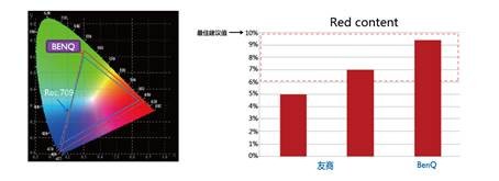 明基教育投影机 迈入激光投影新时代