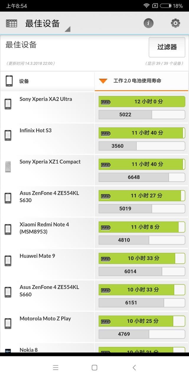 1099元起！红米Note 5评测：骁龙636+6GB内存