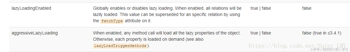 Mybatis中的延迟加载