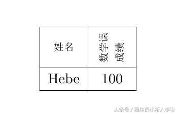 Latex中的表格用法总结