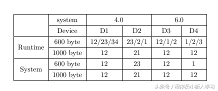 Latex中的表格用法总结