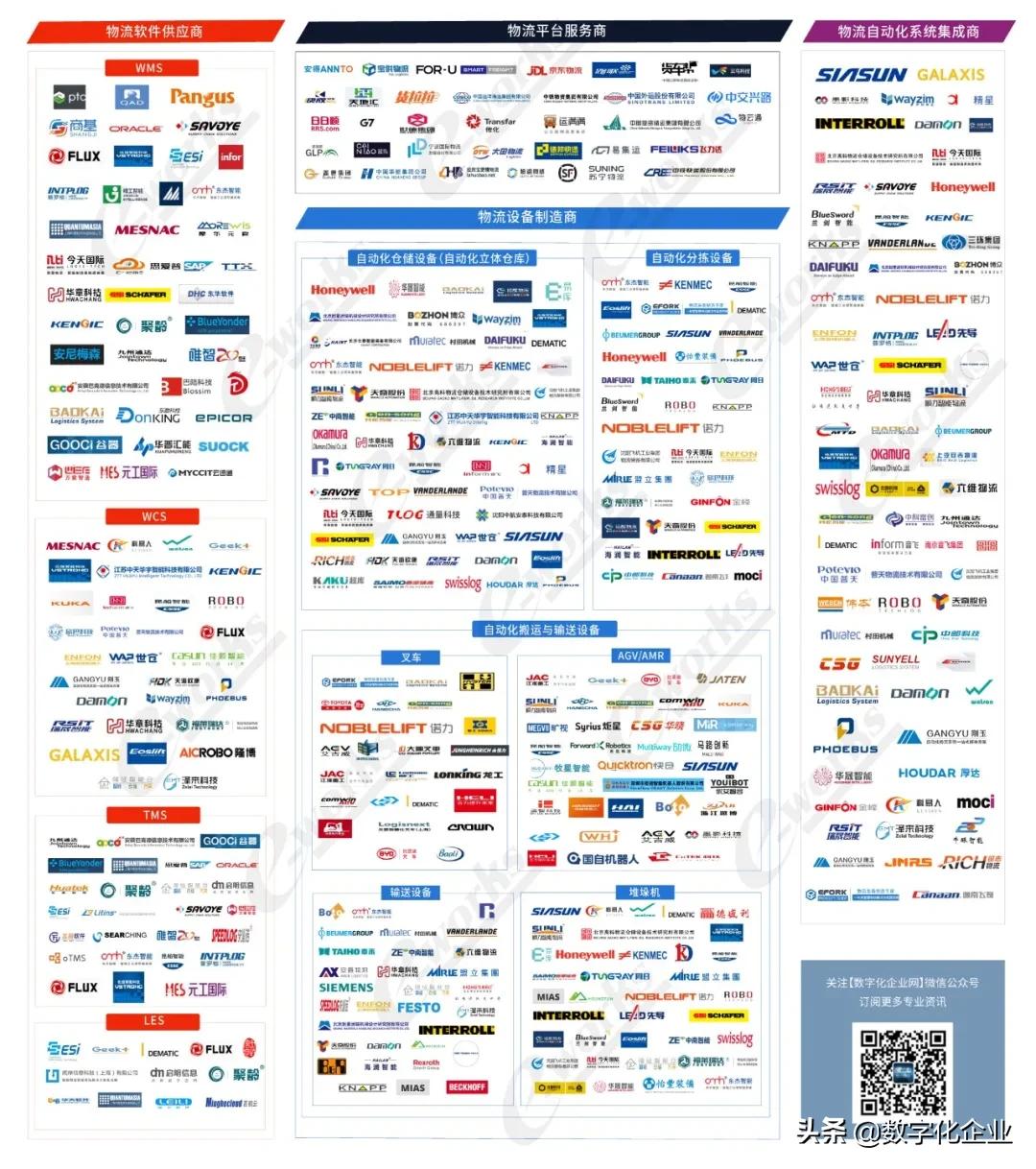 2021智能物流厂商大全