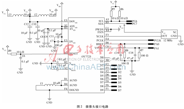 基于ARM和MATLAB GUI的太阳图像数据采集系统设计