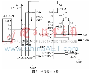 基于ARM和MATLAB GUI的太阳图像数据采集系统设计