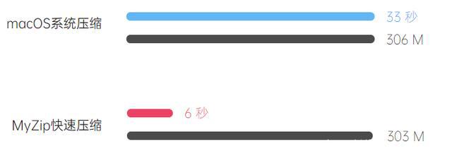 MacBook电脑强解压软件，速度超快