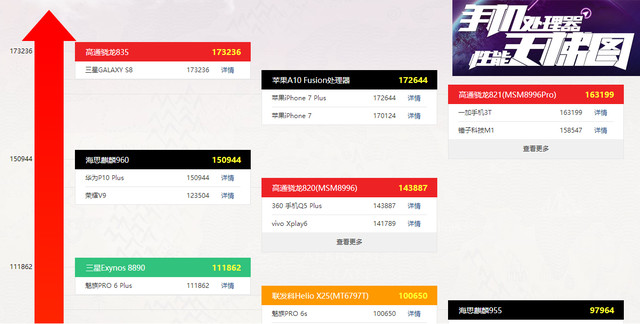 数说新机:三星S8用四组数据再次定义机皇