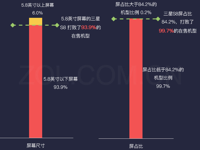 数说新机:三星S8用四组数据再次定义机皇