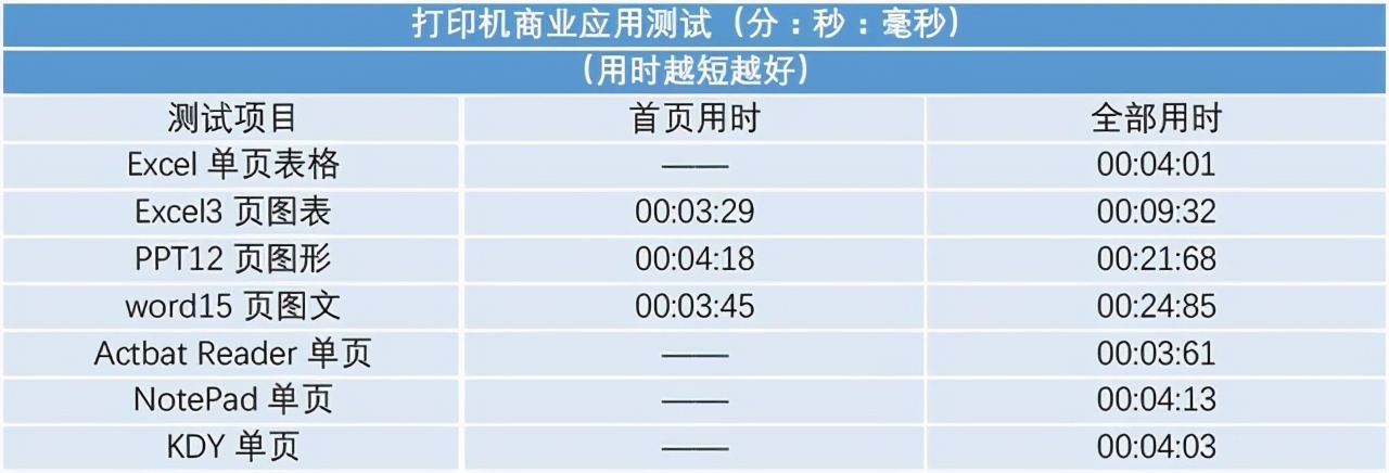 对效率的全新解读 惠普MFP M431f评测