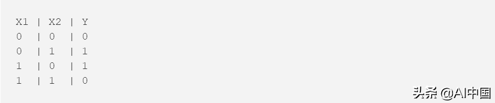 零基础深度学习入门：由浅入深理解反向传播算法