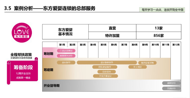 聊聊喜茶、一点点奶茶、小肥羊的加盟模式？