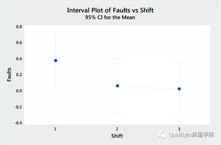 18个常用的六西格玛统计工具，必须收藏