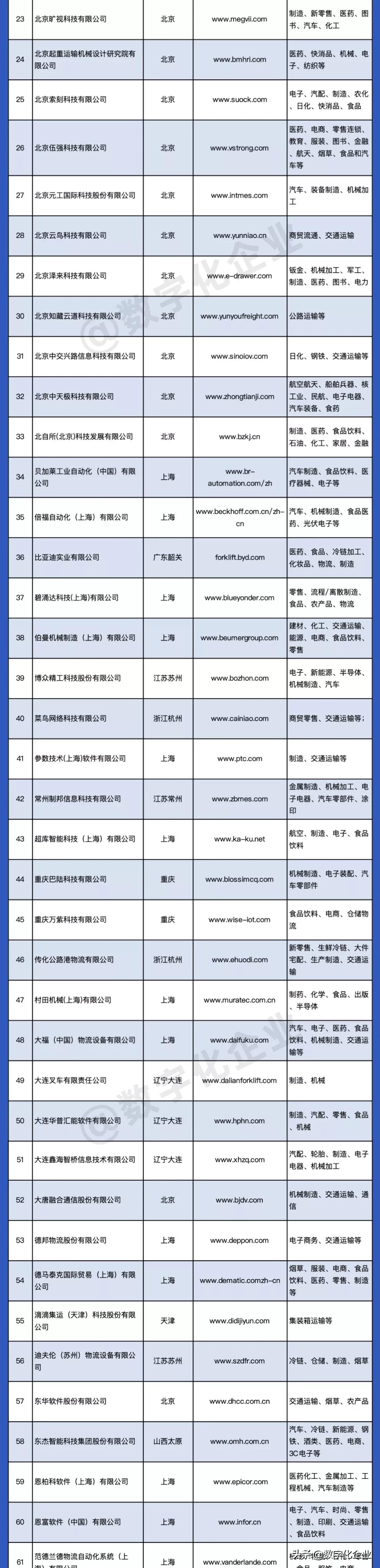 2021智能物流厂商大全