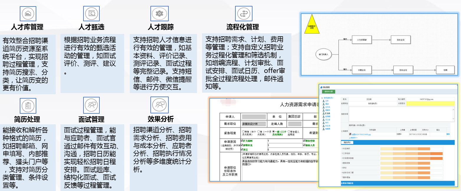免费好用的HR软件