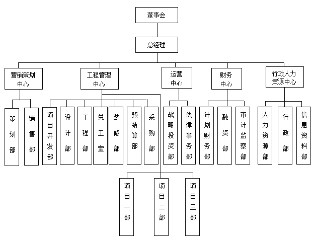 人力资源管理工具大全
