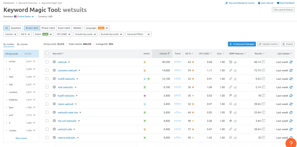 瑞谷海外seo，谷歌seo如何搭建关键词库？