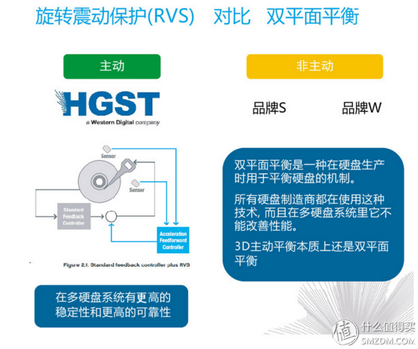 HGST 日立 6TB NAS硬盘 开箱