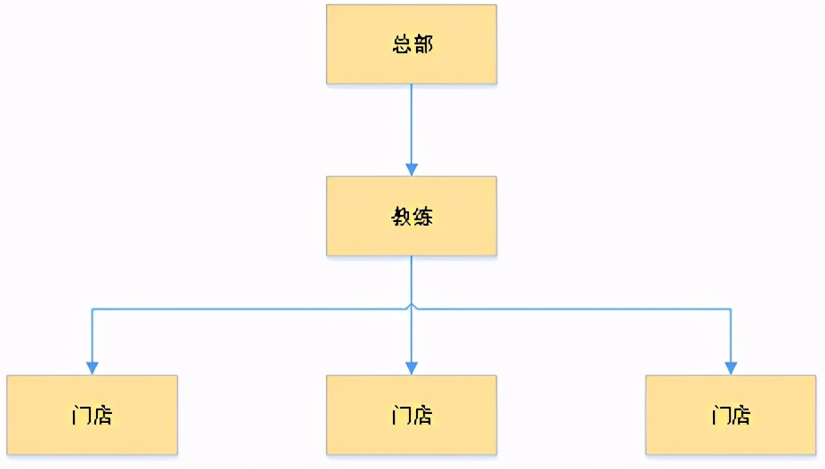 海底捞：即将困境反转的餐饮龙头