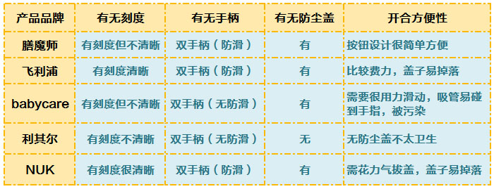5款人气学饮杯横评 教宝宝喝水先看这个