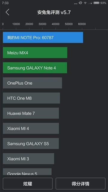 2999元"发烧"旗舰!小米Note顶配版评测