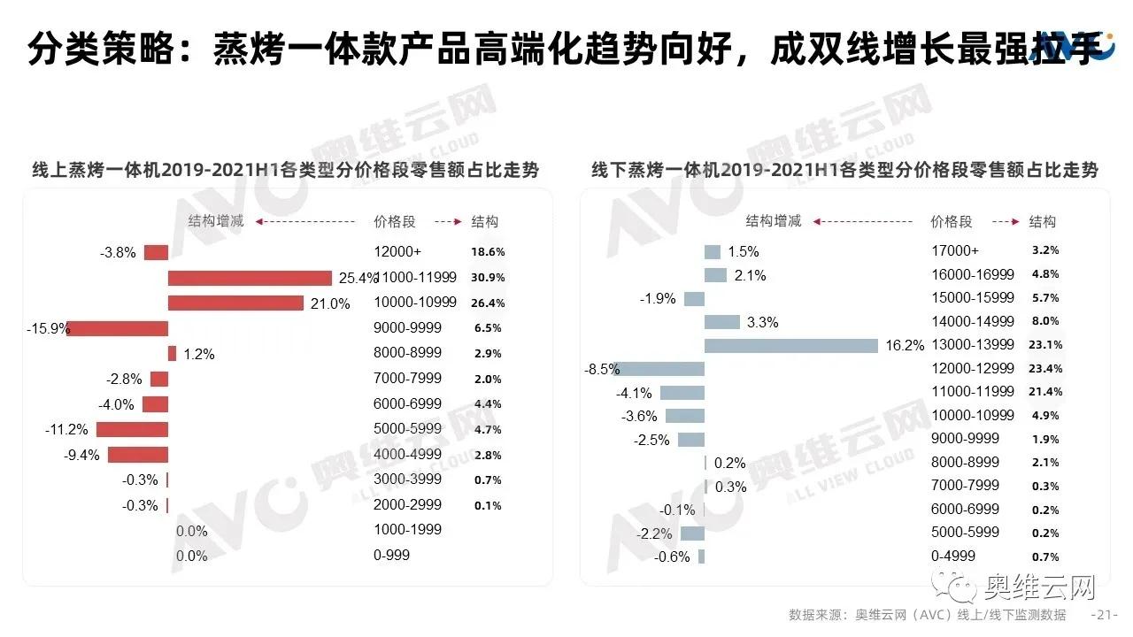 售价28980元的方太第2代集成烹饪中心动了谁的奶酪？