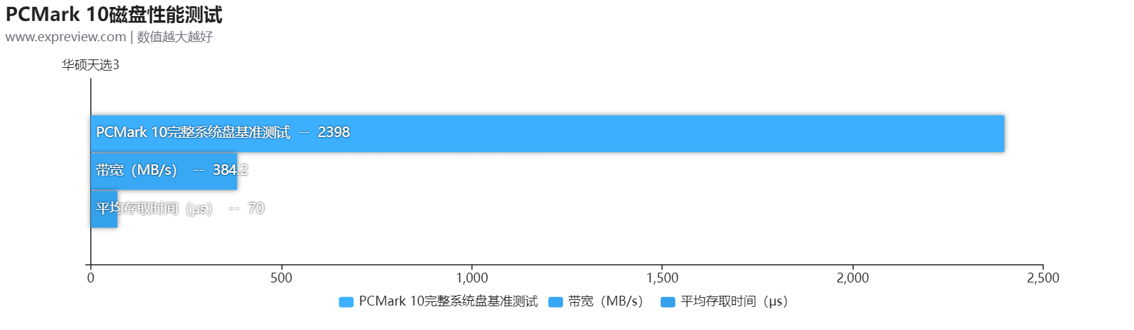 华硕天选3游戏本评测：好看又能打，面面俱到的真香游戏本
