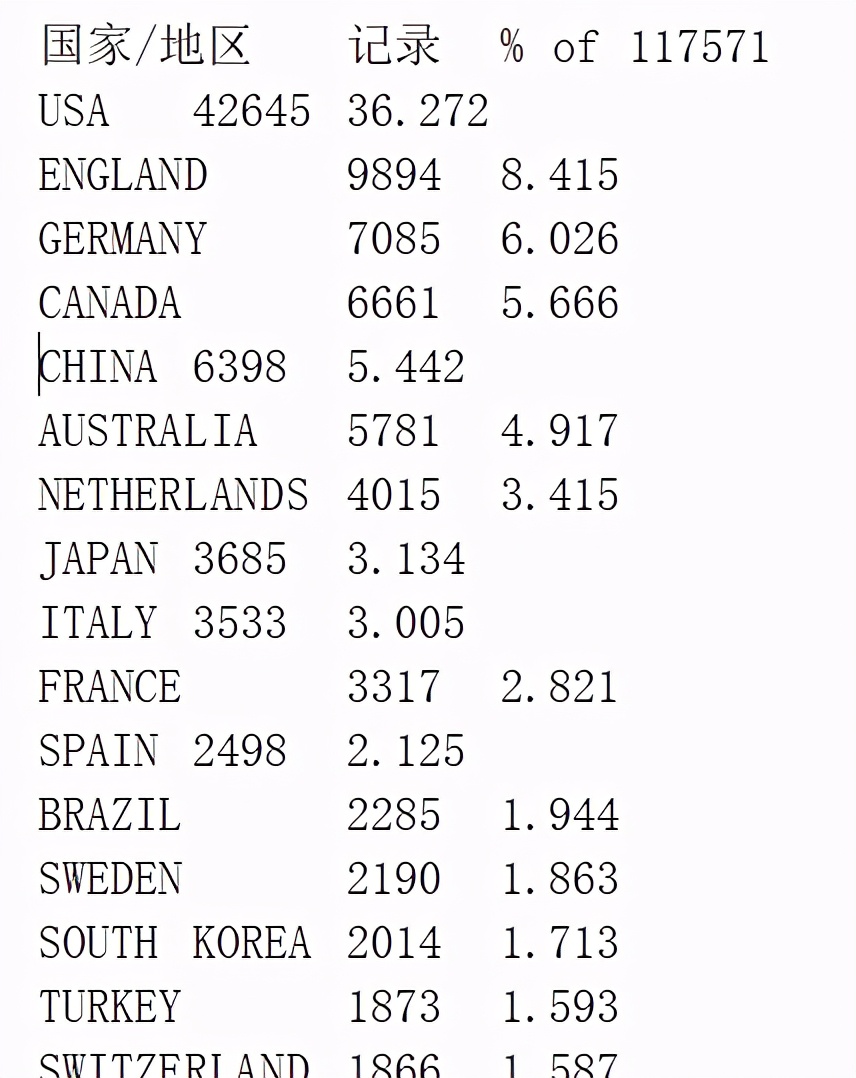 这个软件做地图也太爽了吧