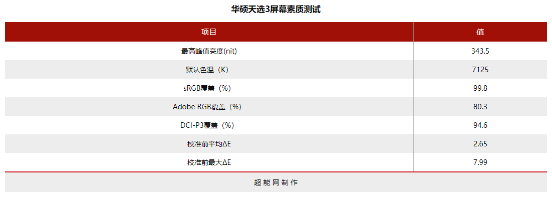 华硕天选3游戏本评测：好看又能打，面面俱到的真香游戏本