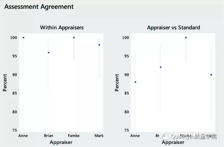 18个常用的六西格玛统计工具，必须收藏
