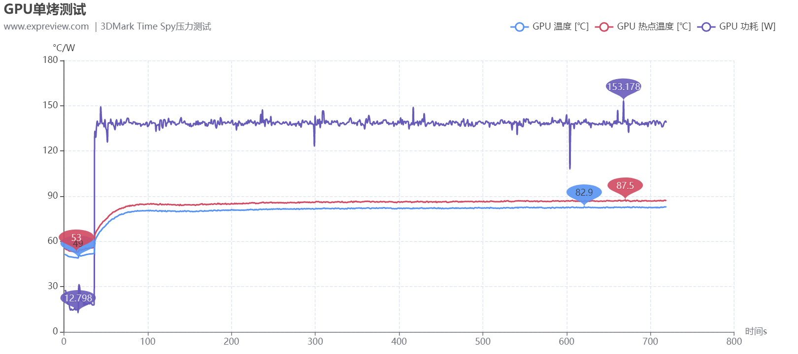 华硕天选3游戏本评测：好看又能打，面面俱到的真香游戏本