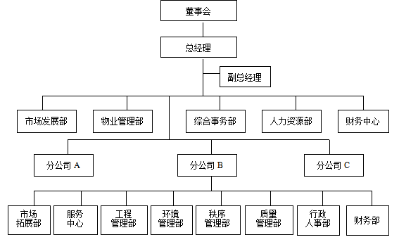 人力资源管理工具大全