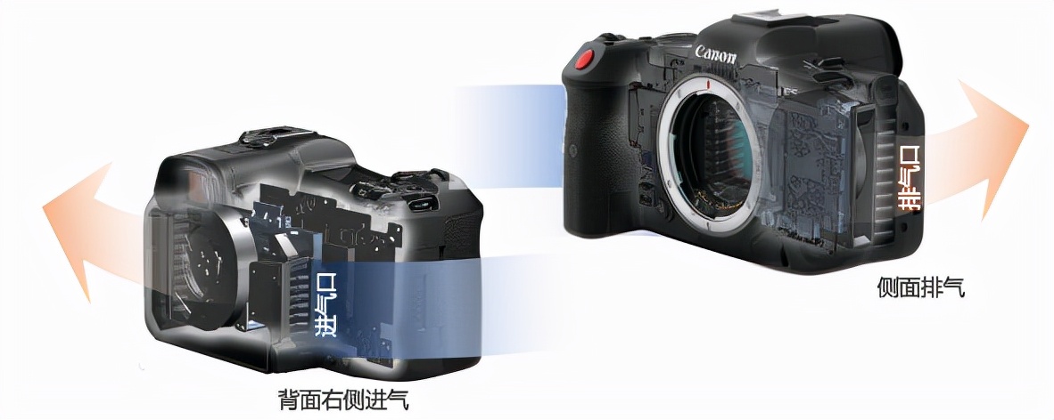 佳能发布 EOS R5 C 新旗舰，支持8K 60P RAW机内记录28888元