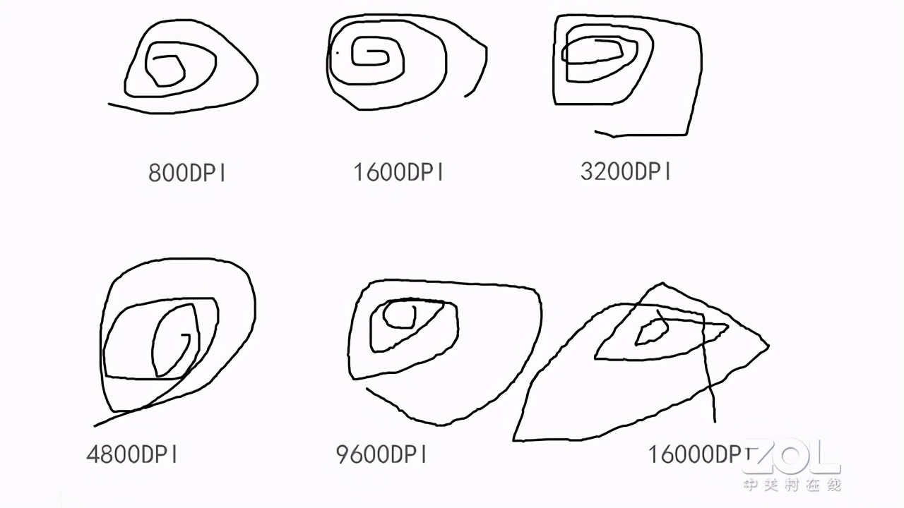 雷神幻鲨双模游戏鼠标评测 炫彩灯光 镂空外壳