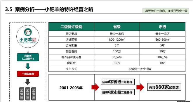 聊聊喜茶、一点点奶茶、小肥羊的加盟模式？