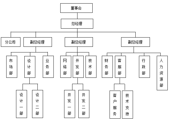 人力资源管理工具大全