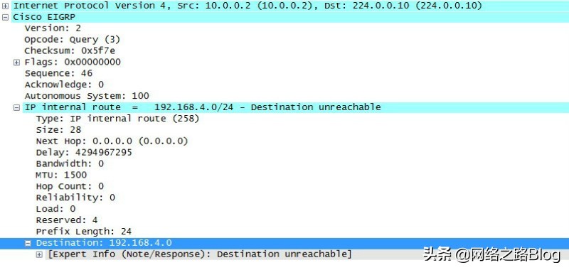 TCPIP卷一（9）EIGRP的数据包格式、TLV、 三张表
