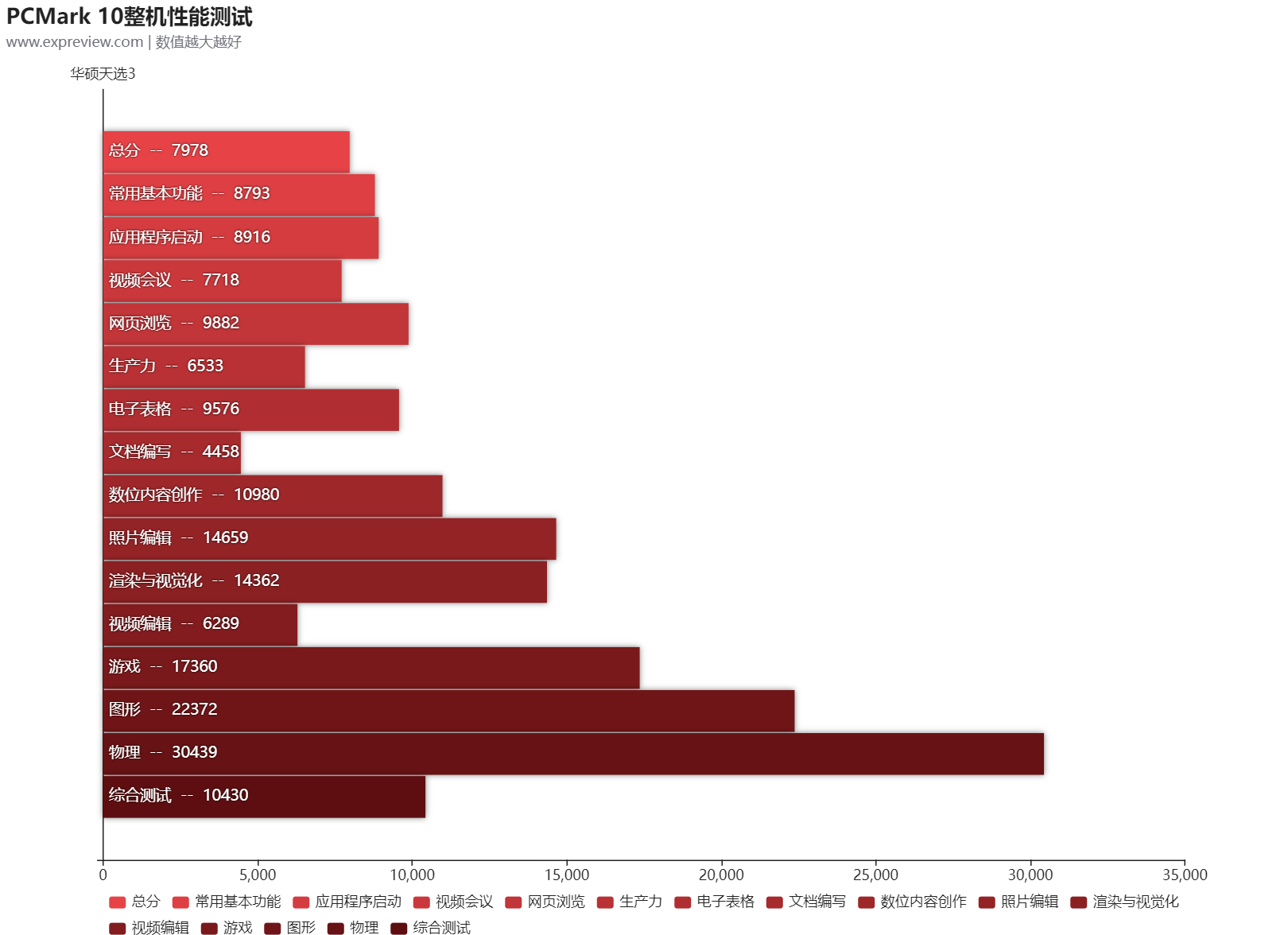 华硕天选3游戏本评测：好看又能打，面面俱到的真香游戏本