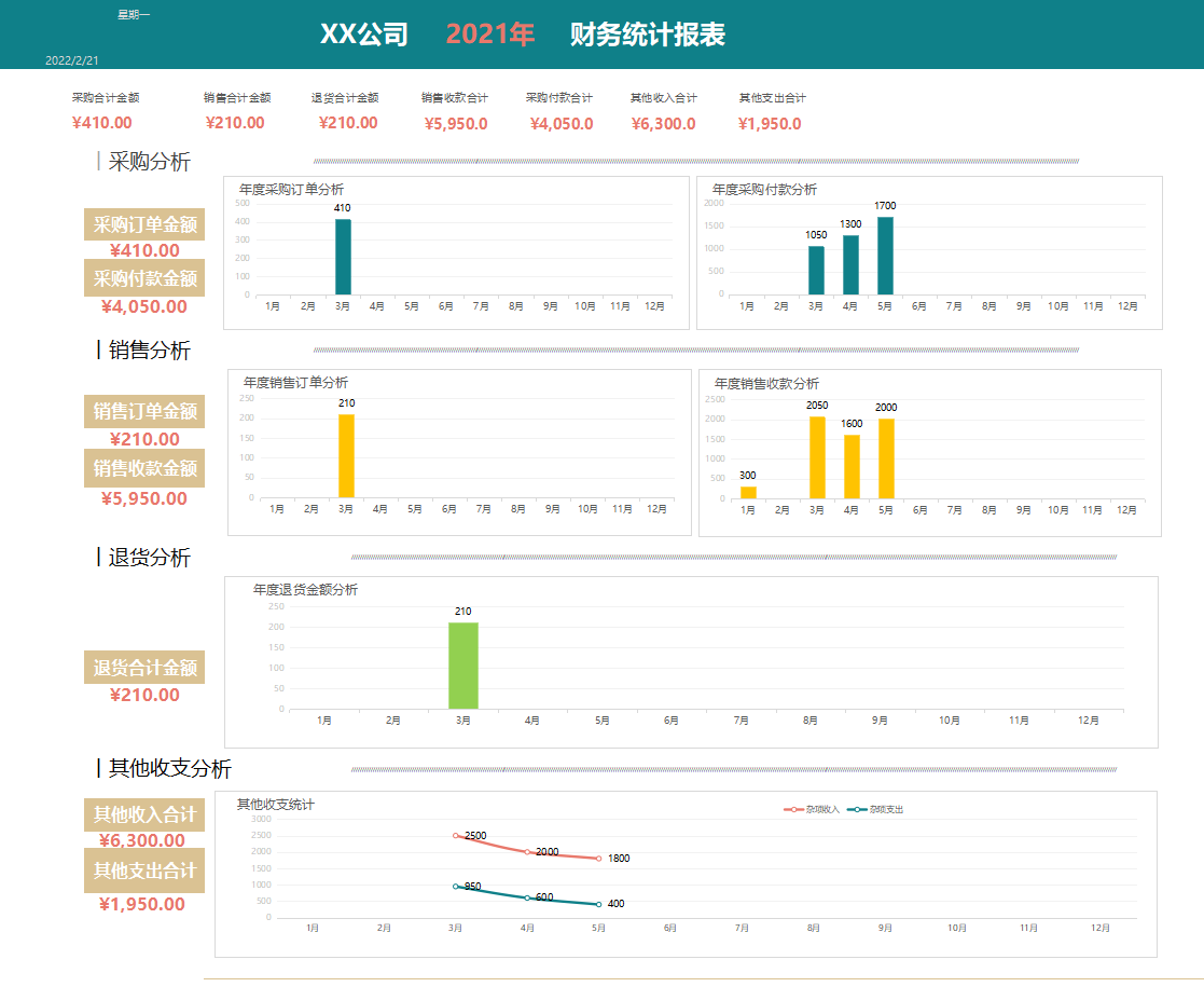终于找到了！全自动进销存管理系统，含库存财务分析报表，可套用