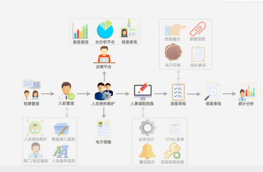 免费好用的HR软件