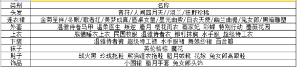 奇迹暖暖竞技场搭配入门指南 高手必备攻略大全