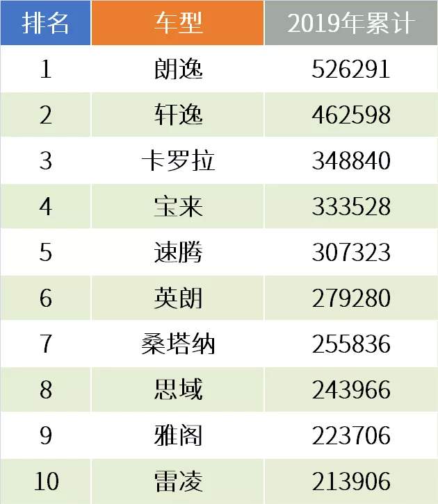 10张图表复盘2019车市
